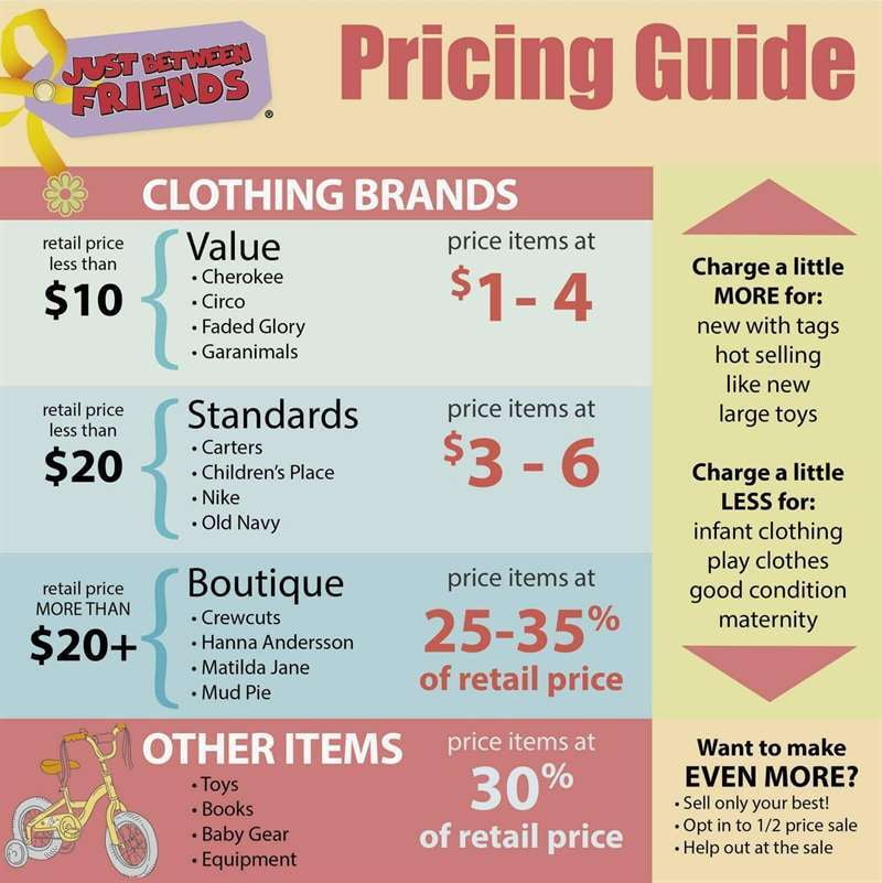 Basic Pricing Guidelines for JBF
